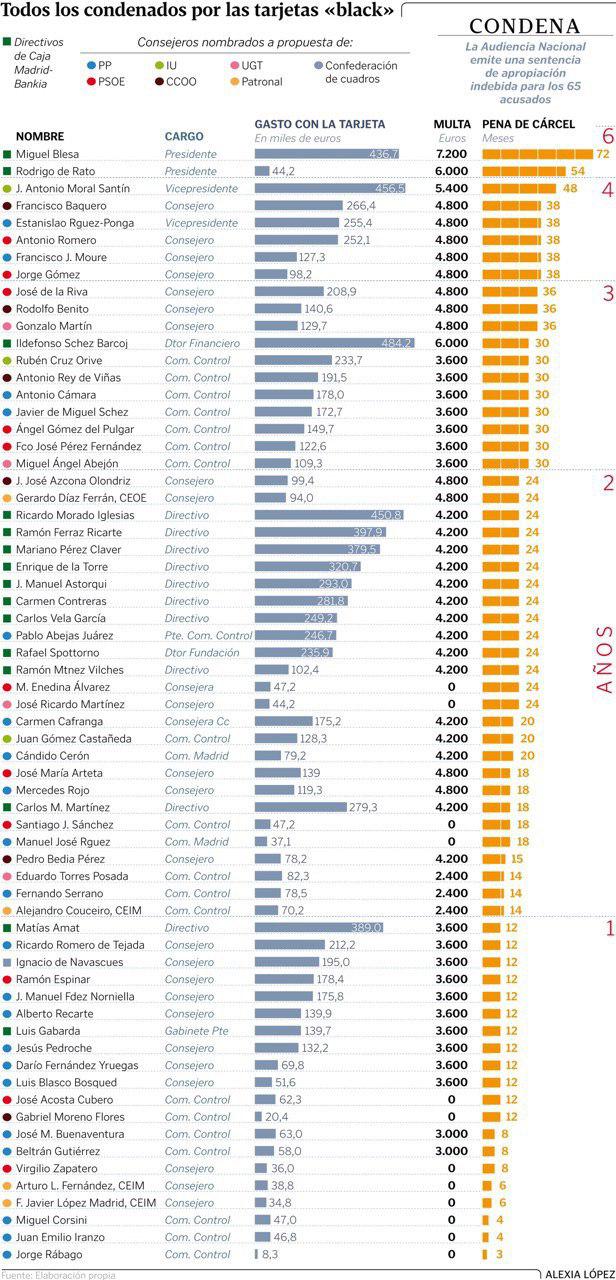 condenas-tarjetas-black