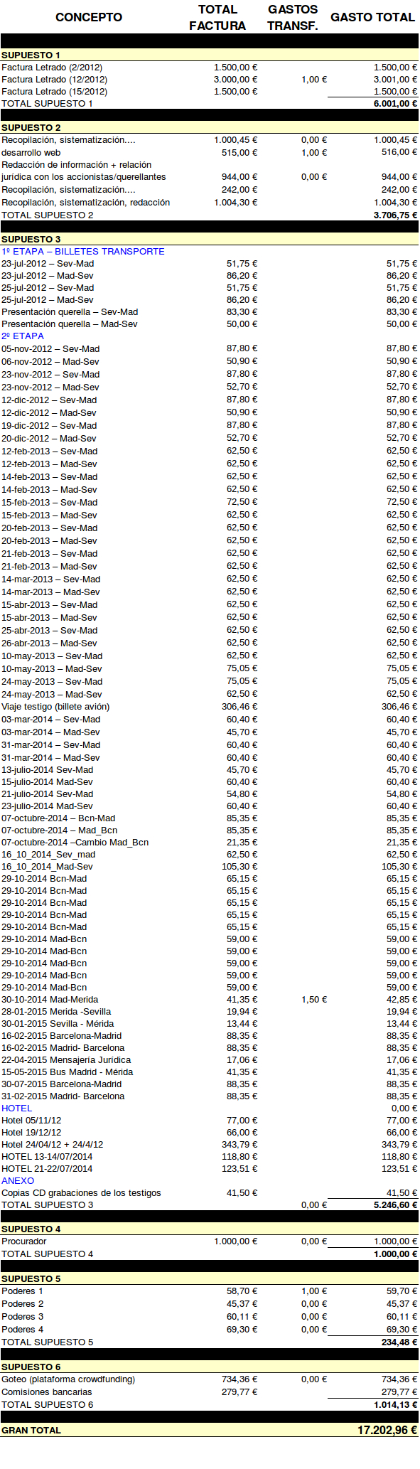 cuentas_ago_2015_15mparato